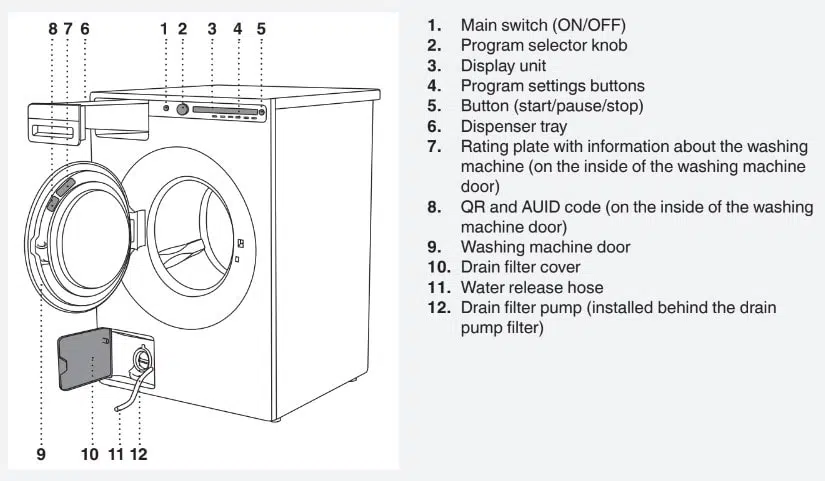 Asko Washing Machine Description