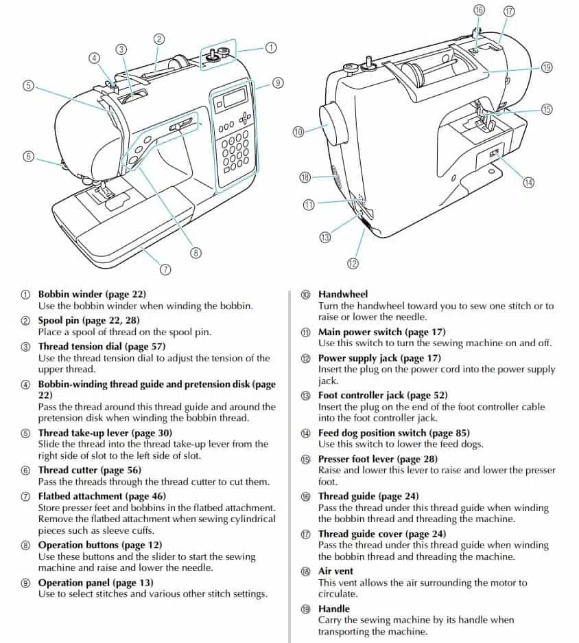 Brother Sewing and Embroidery Machine-Names of Machine Parts and Their Functions