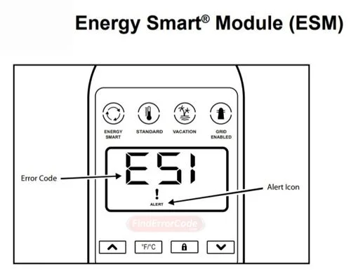 Energy Smart Module (ESM)