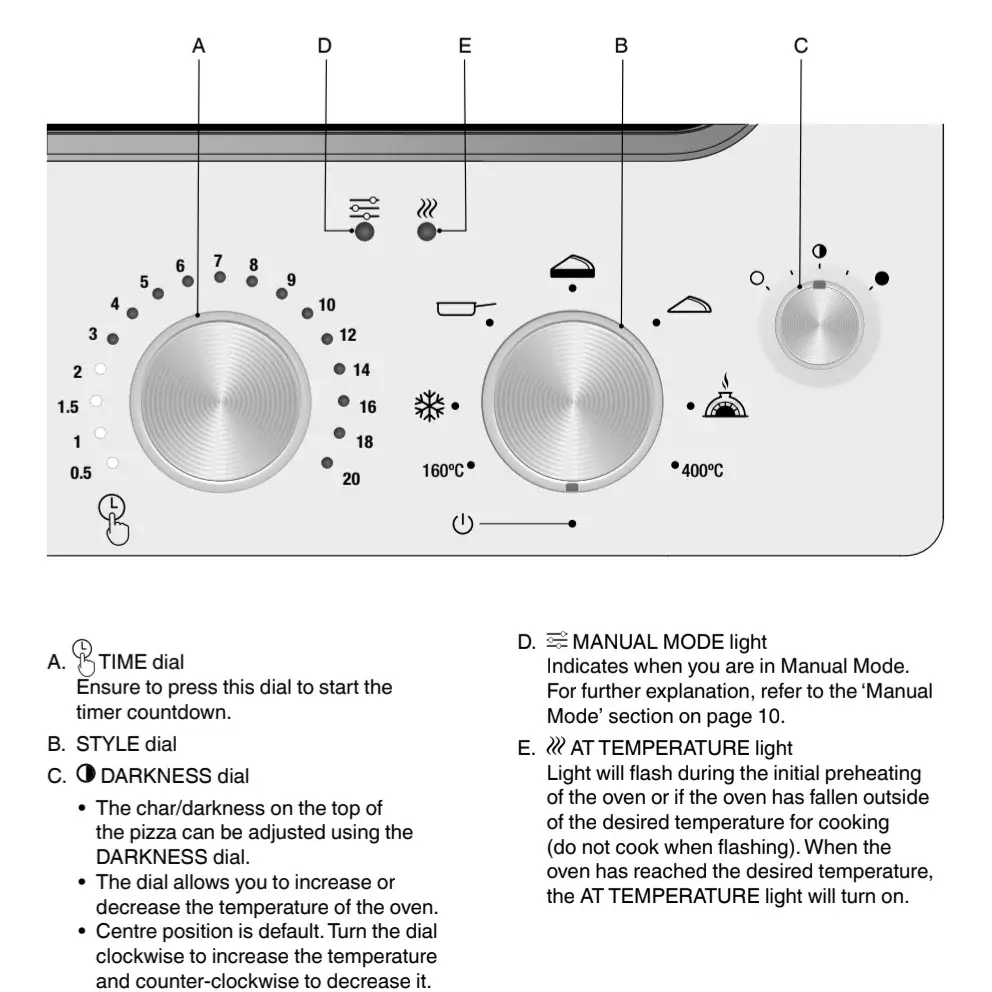 Sage oven control panel