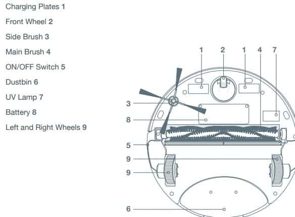 bObsweep Pro Robot Vacuum Parts